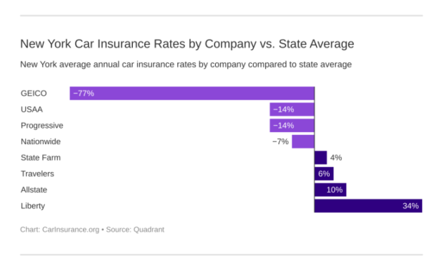 Rates