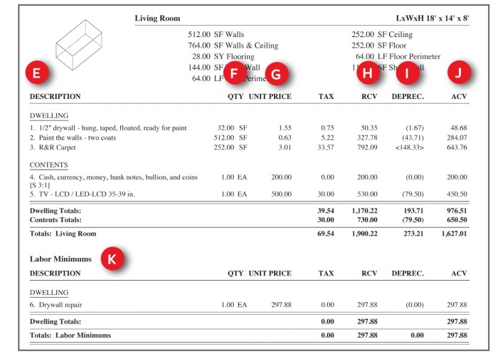 Insurance estimate claim property guide travelers calculator understanding contents estimates claims spreadsheet repair cost summary labor time tasks