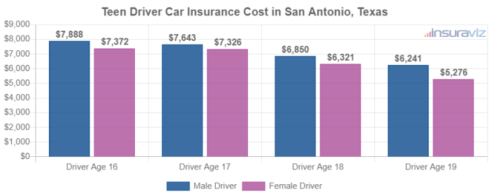 Antonio san deschamps cindy tx allstate offer products