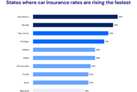 Insurance nj dui allclear