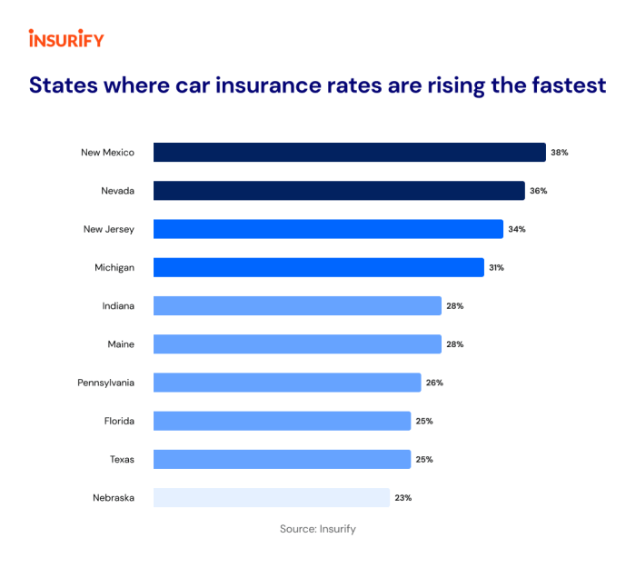 Insurance nj dui allclear