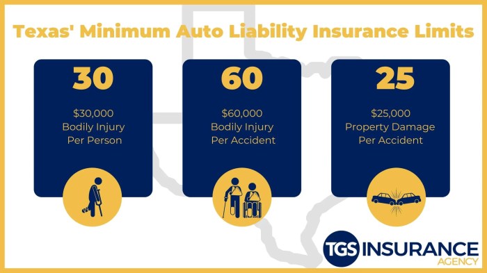 Texas insurance department glassdoor