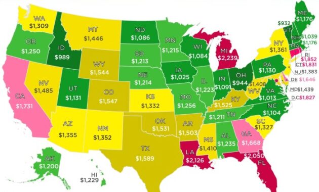 Insurance usa car auto types drifted