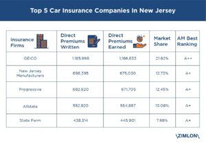 Car insurance new jersey