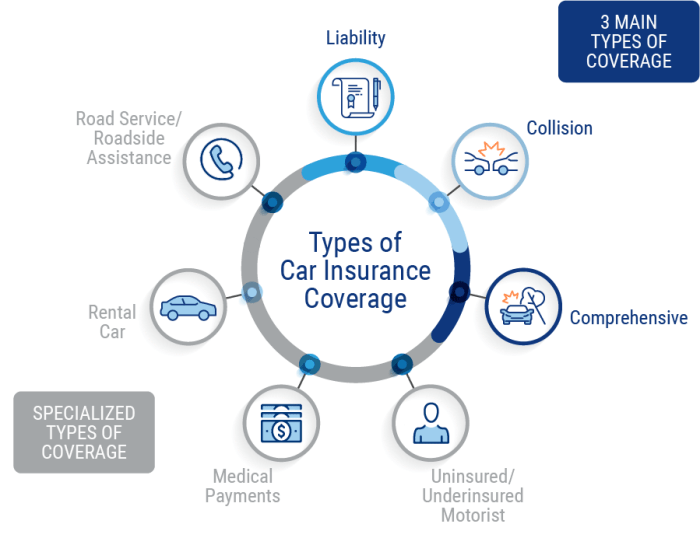 Comprehensive car insurance auto allstate does coverage cover definition collision not covered infographic damage other resources ask quality starts here