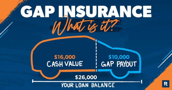 Gap insurance crcu