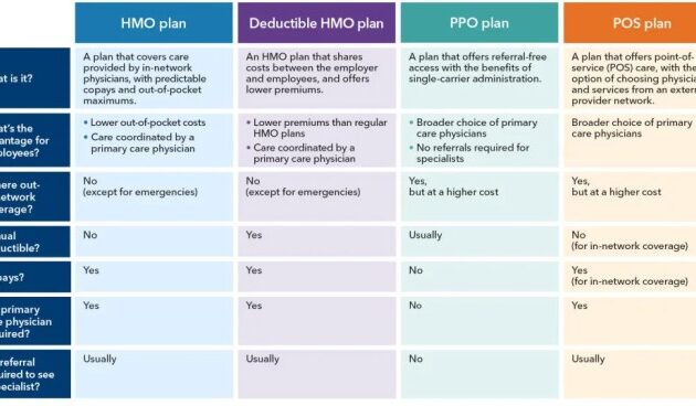 Insurances dental insurance ppo aetna accepted plans most united west