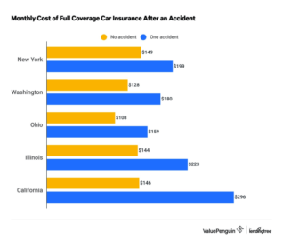 Insurance fake motor icici claim impremedia lincoln