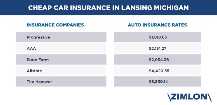 Unlocking Savings: Your Guide to Michigan Car Insurance Quotes