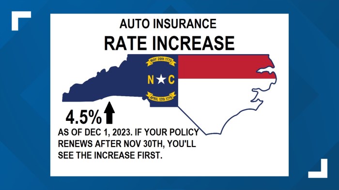 Navigating NC Drivers Insurance: A Comprehensive Guide