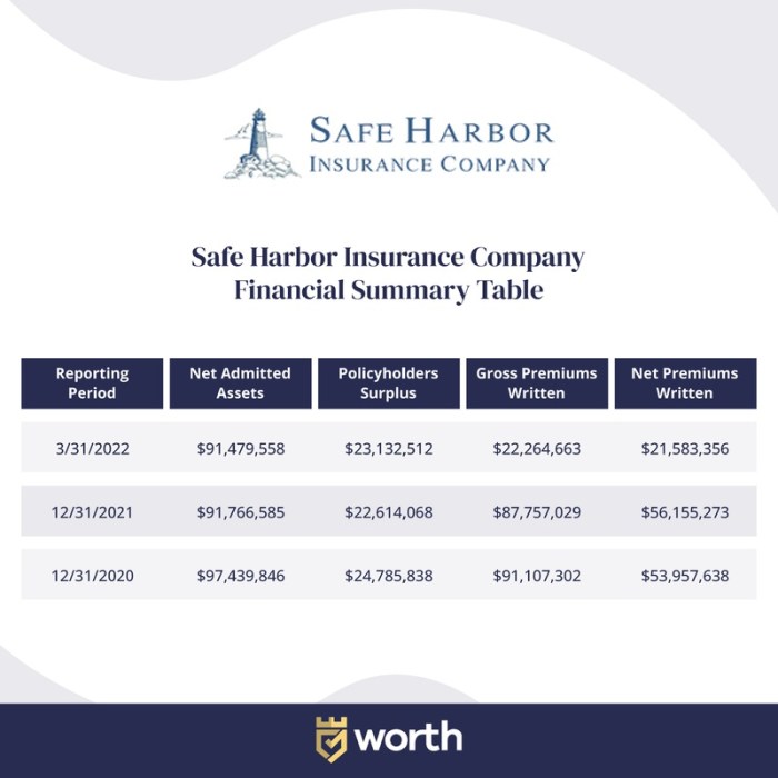 Profile business insurance agency harbor llc safe