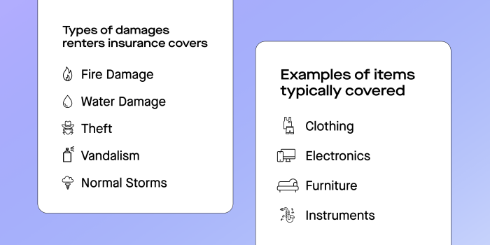 Renters coverage nerdwallet