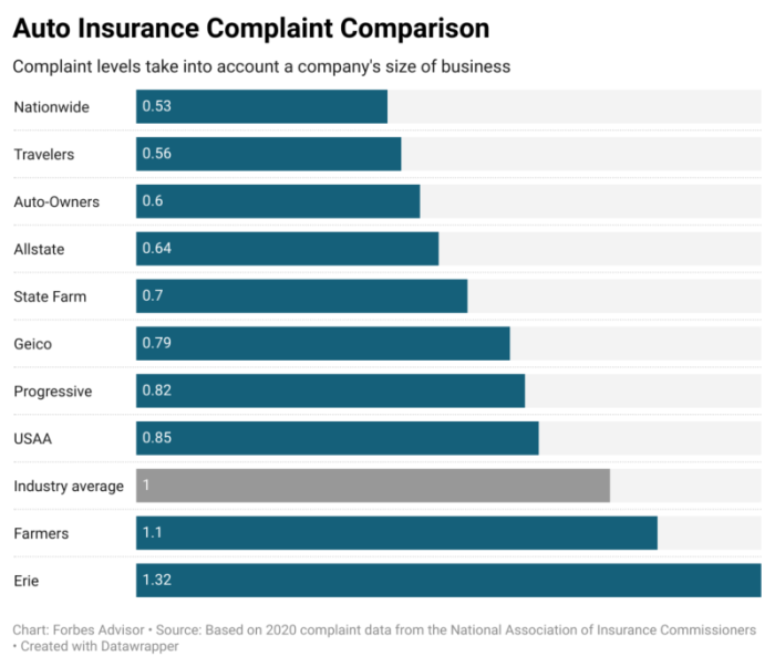 Insurance company ranking ratings car rankings choices knowledge better name