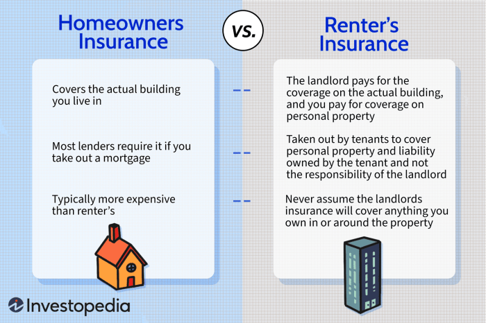 Renters coverage covers