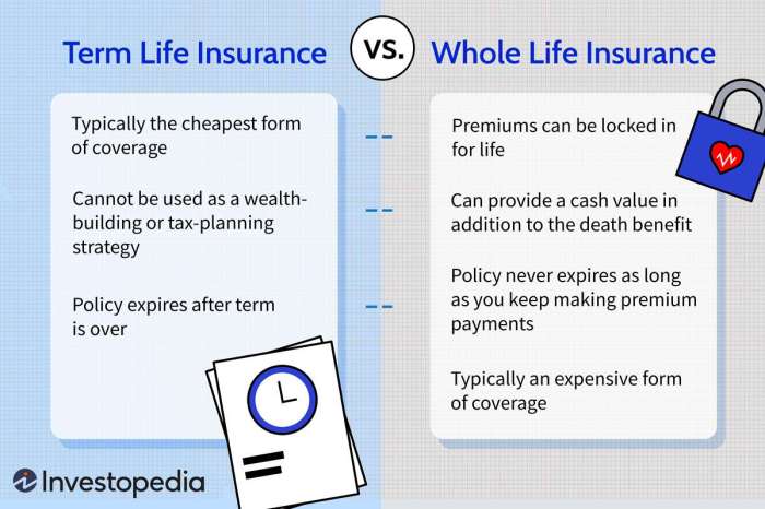 Insurance whole cons pros benefits