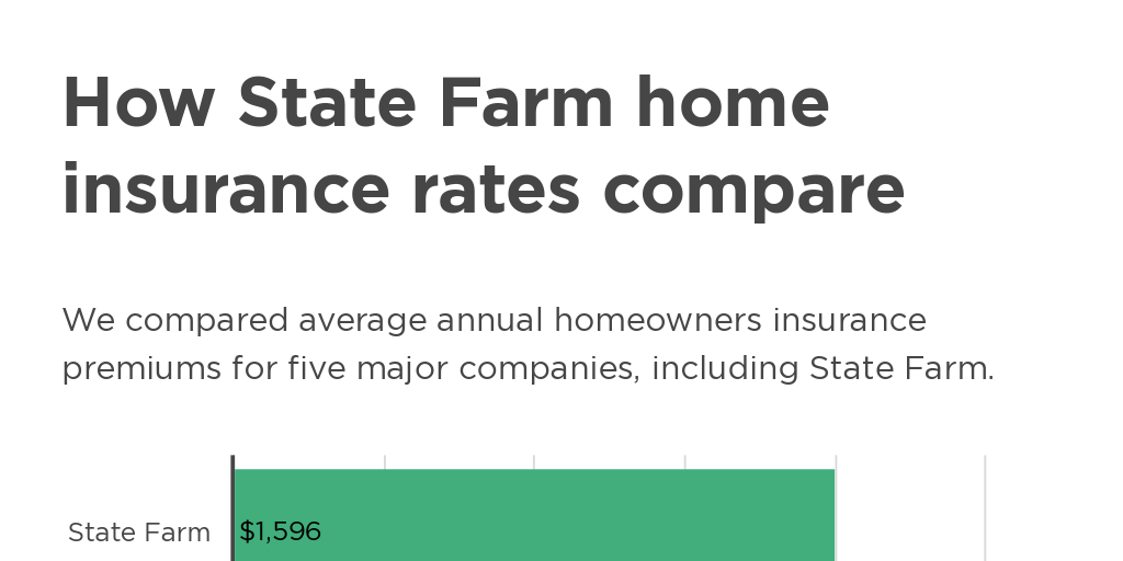 Farm insurance state life quotes quotesbae