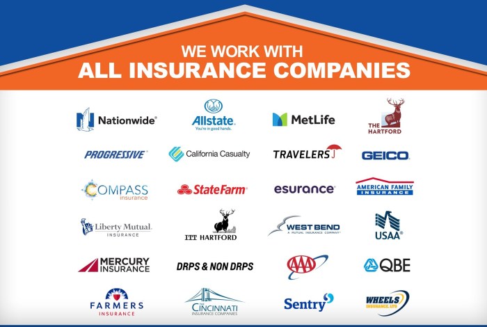 Companies Companies
