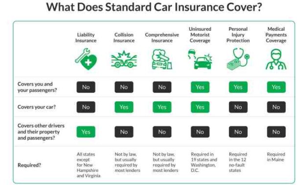 Car insurance rochester ny