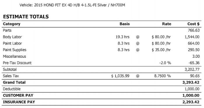 Estimate estimates Estimate estimates