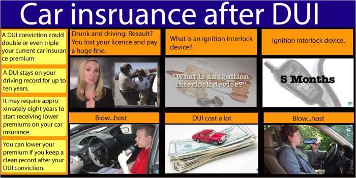 Dui insurance after car get can auto administrador entry posted was blog Dui insurance after car get can auto administrador entry posted was blog