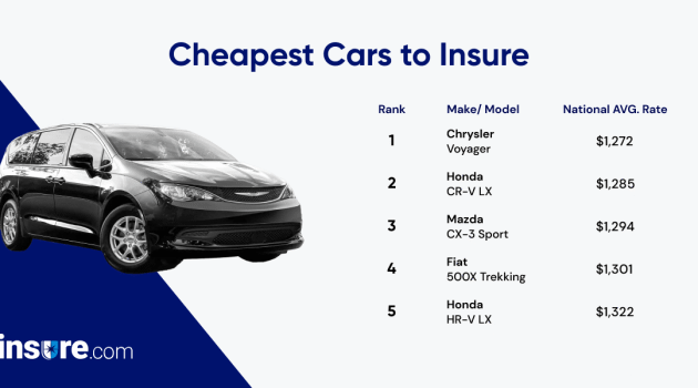 Insurance quote