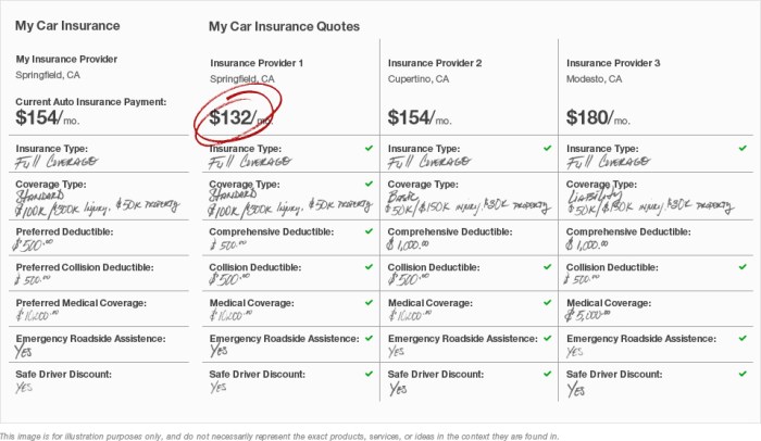 Insurance quote Insurance quote